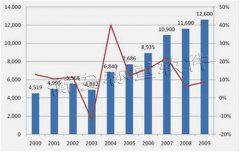 冶金行業專用版衡安無人值守稱重軟件