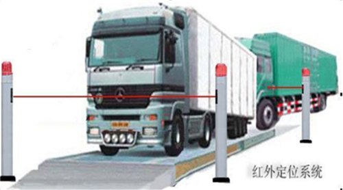 衡安無人值守稱重系統(tǒng)