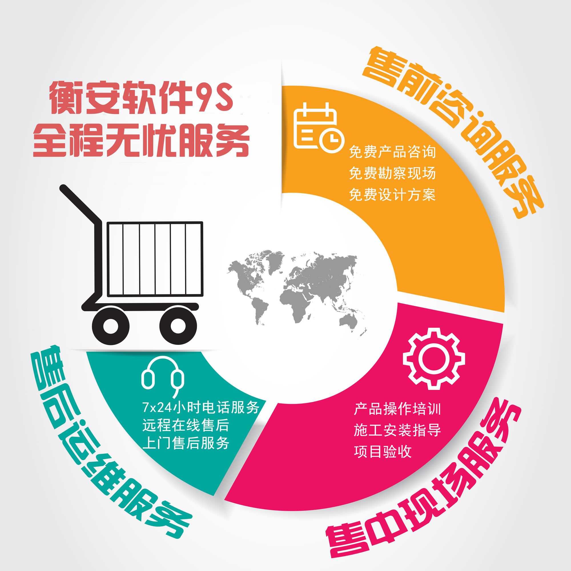 衡安軟件9S售后服務(wù).jpg 衡安軟件9S售后服務(wù).jpg