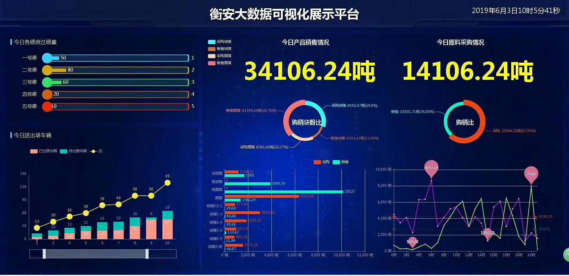 衡安砂石管理系統