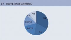 稱重系統行業分析